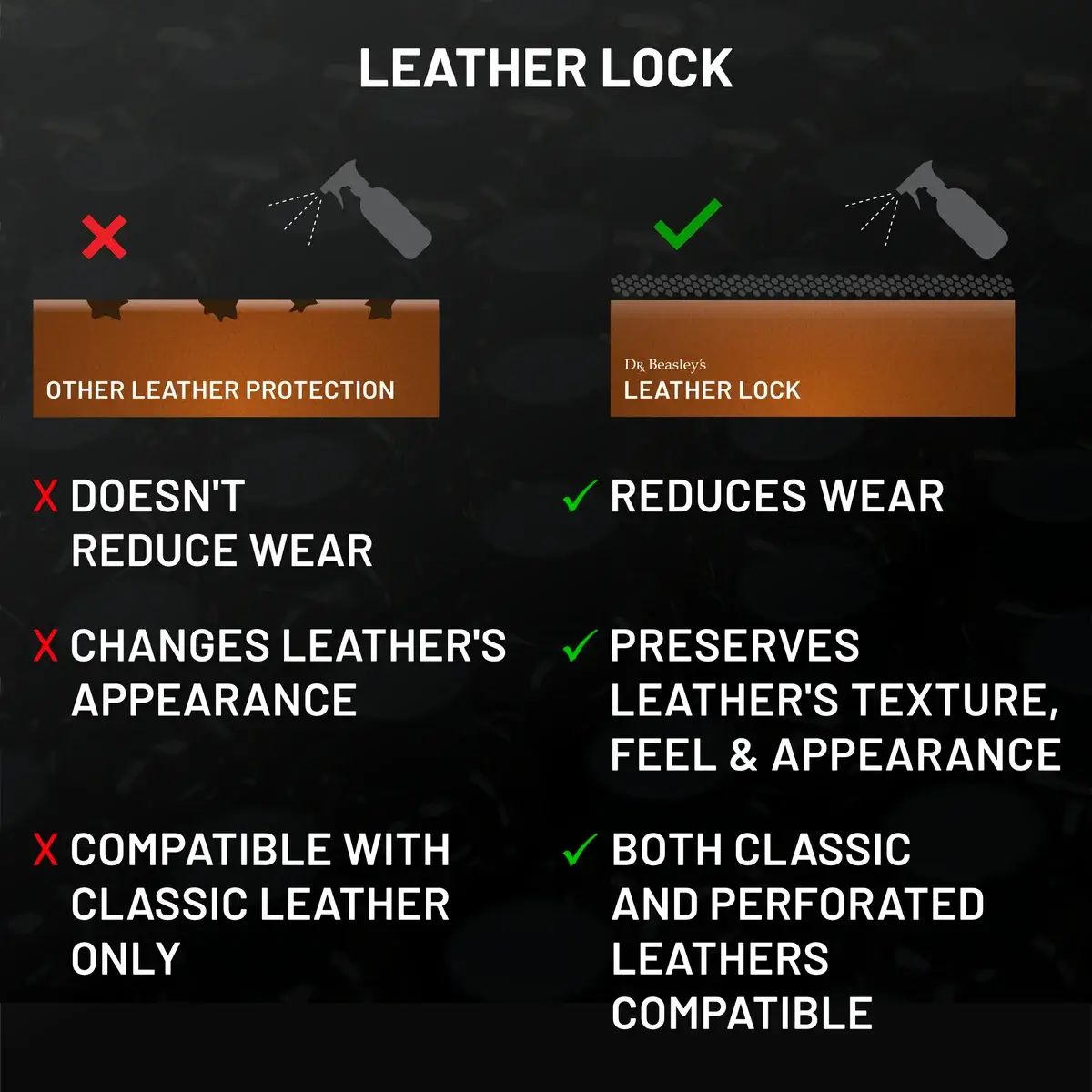 dr-beasley-s-leather-lock-lederversiegelung-hydrophob-fleckenschutz image 5