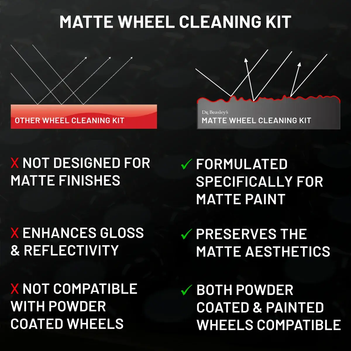 dr-beasley-s-matte-kits-matte-wheel-cleaning-kit-felgenset image 6