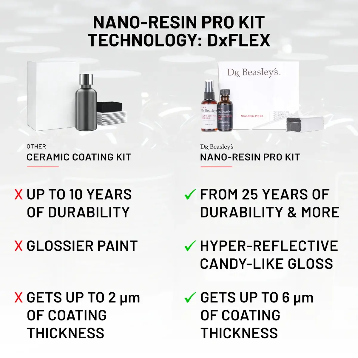 dr-beasley-s-nano-resin-pro-kit-keramikversiegelung-hochglanz image 6