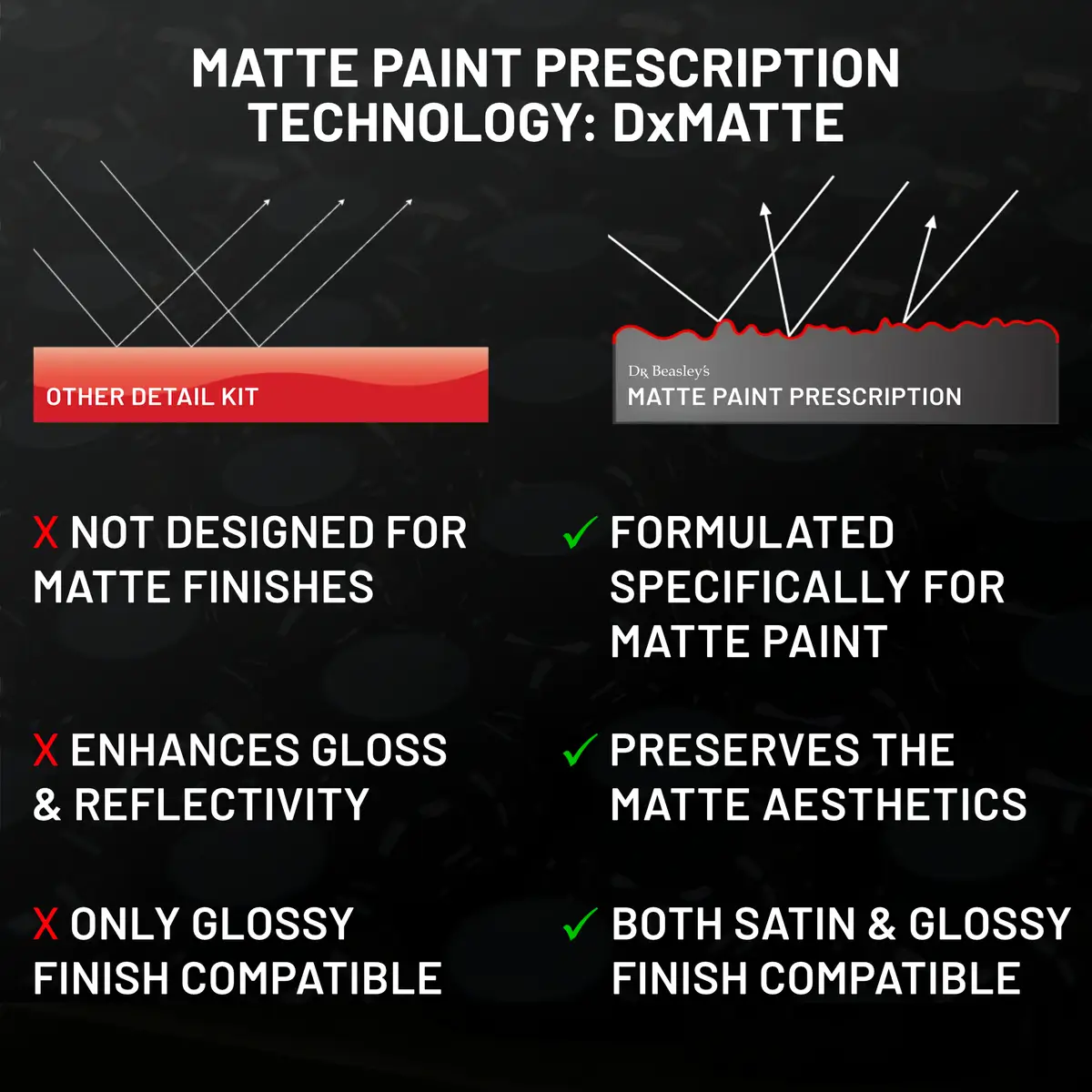 dr-beasley-s-matte-paint-prescription-mattlack-pflegeset-komplett image 5