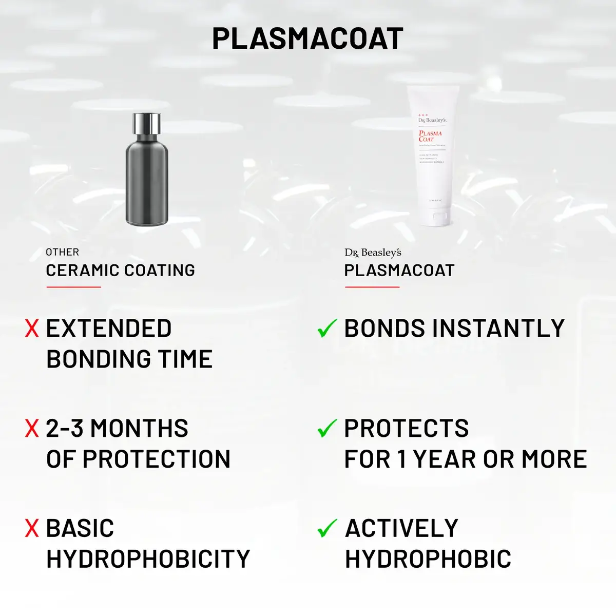 dr-beasley-s-plasmacoat-keramikversiegelung-hydrophob-1-jahr image 4