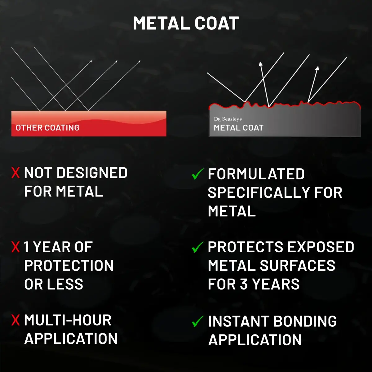 dr-beasley-s-metal-coat-keramikversiegelung-metall image 5