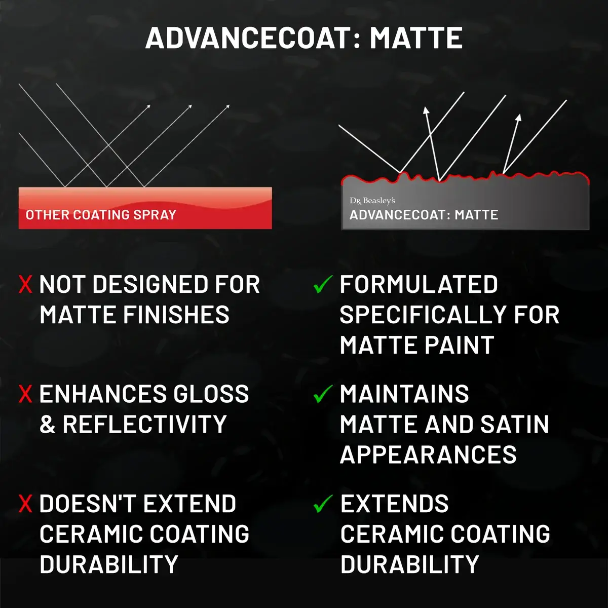 dr-beasley-s-advancecoat-matte-keramik-booster-spray-hydrophob image 4