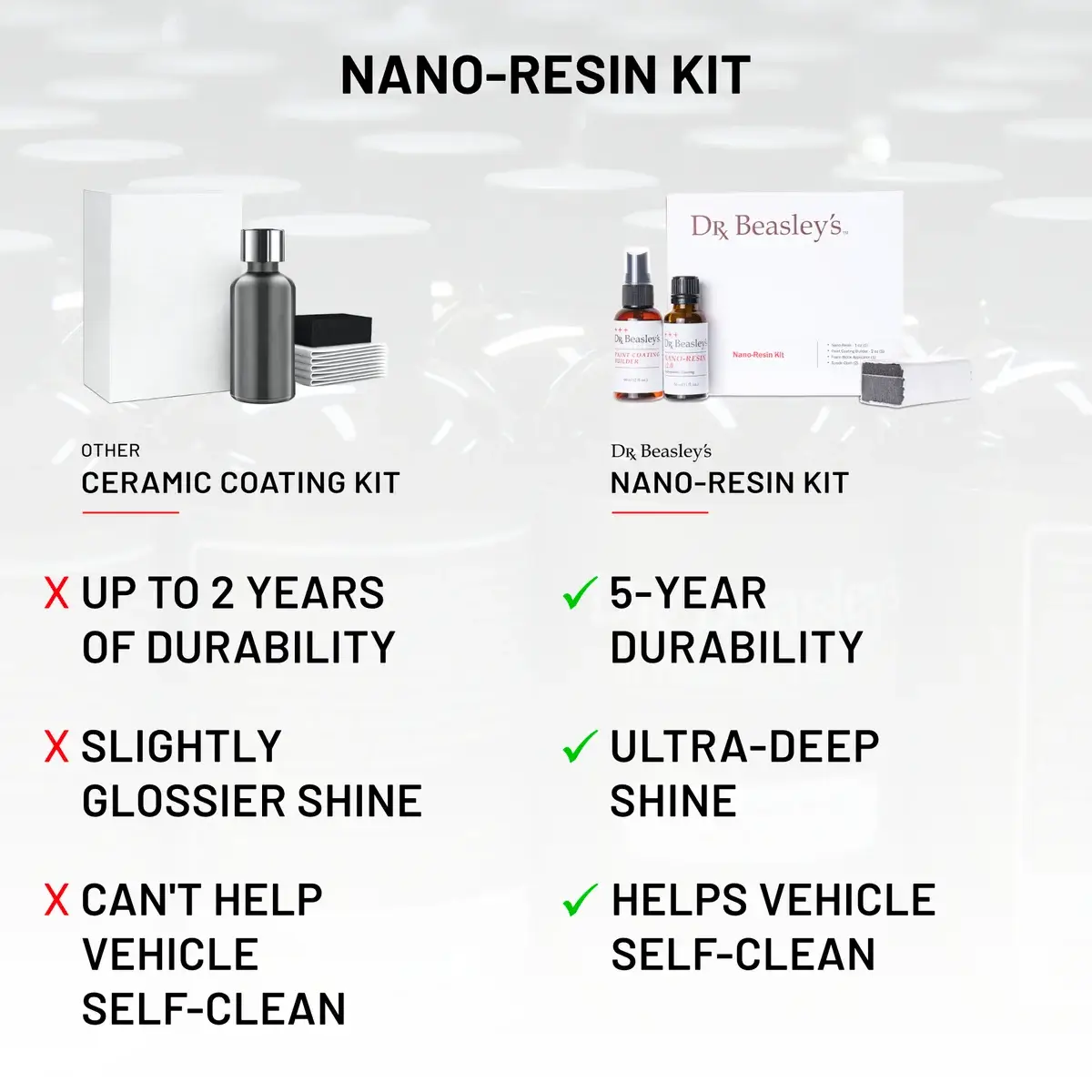 dr-beasley-s-nano-resin-kit-keramikversiegelung-5-jahre image 5