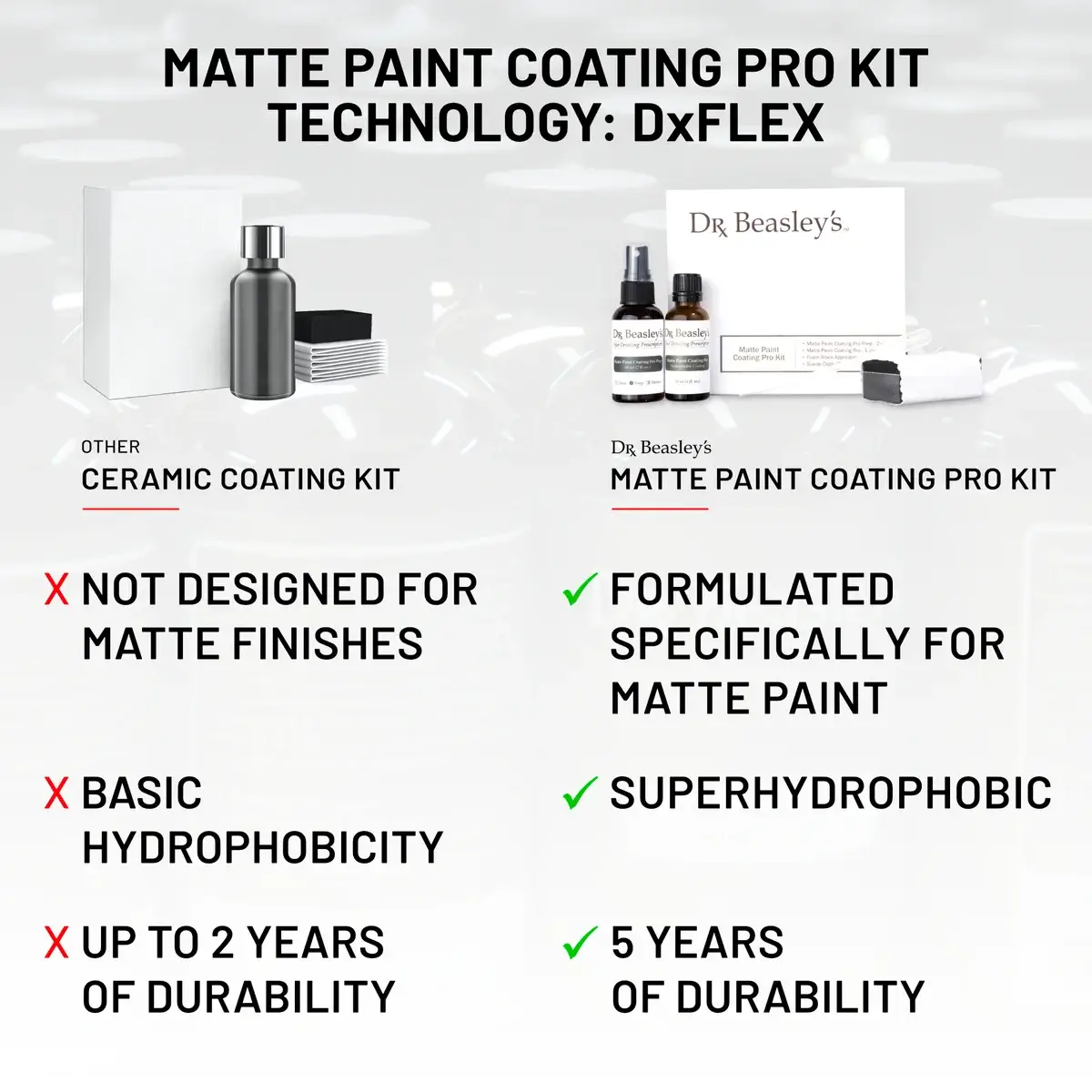 dr-beasley-s-matte-paint-coating-pro-kit-mattlack-versiegelung image 5