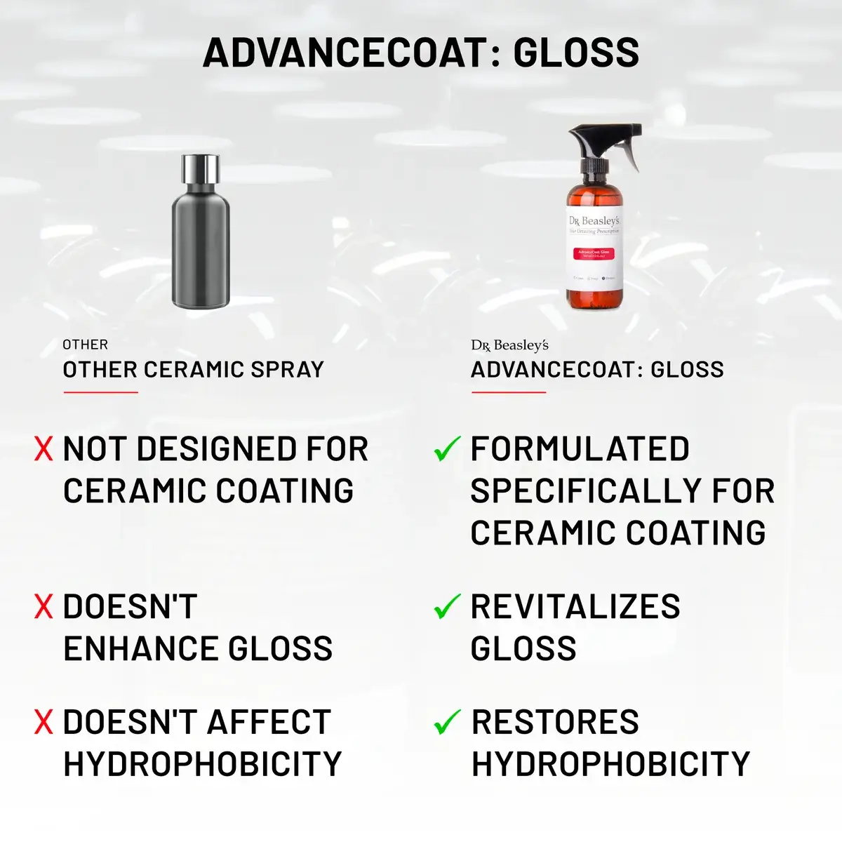 dr-beasley-s-advancecoat-gloss-keramikversiegelung-booster-hydrophob image 4