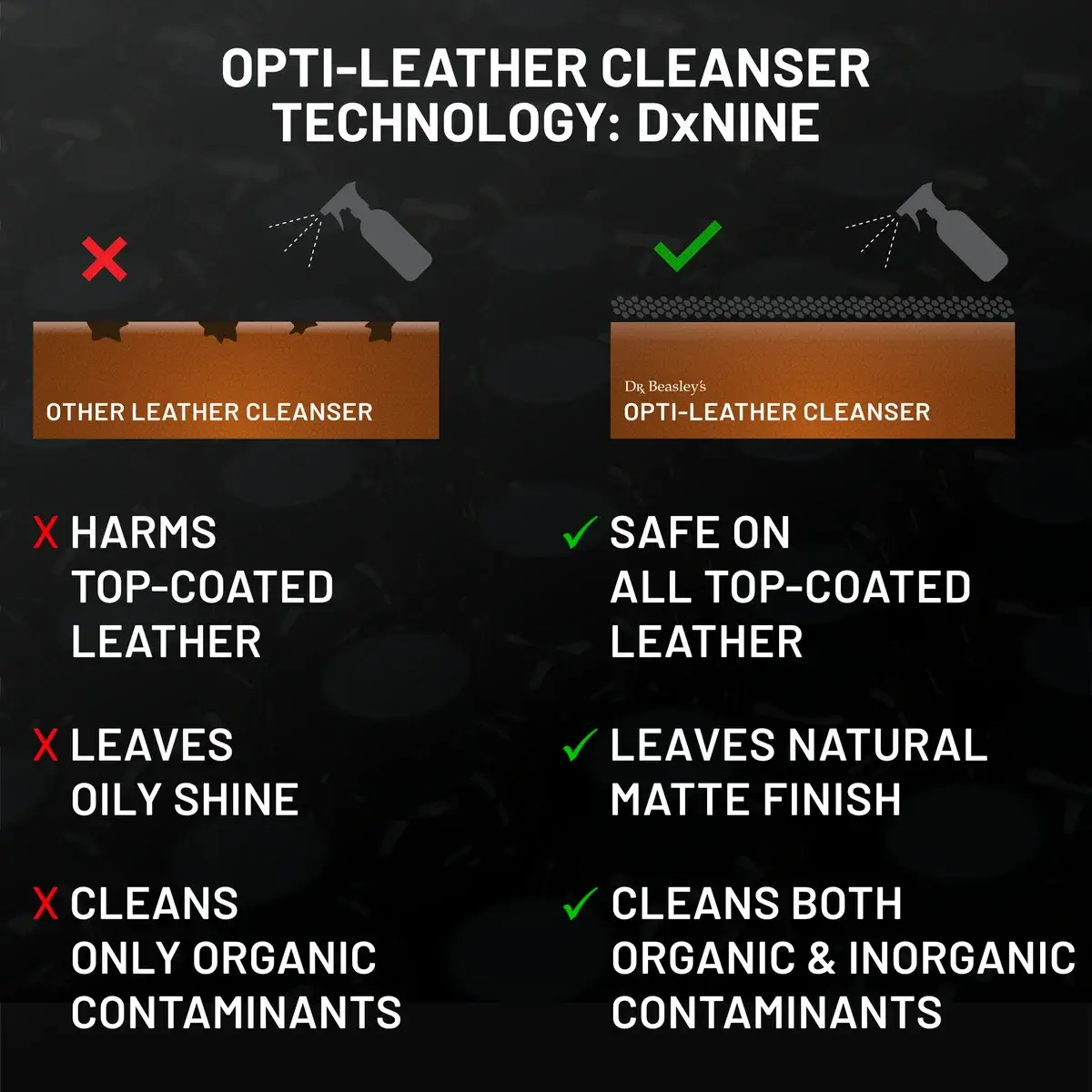 dr-beasley-s-leather-vinyl-opti-leather-cleanser-lederreiniger-jeansabrieb image 5