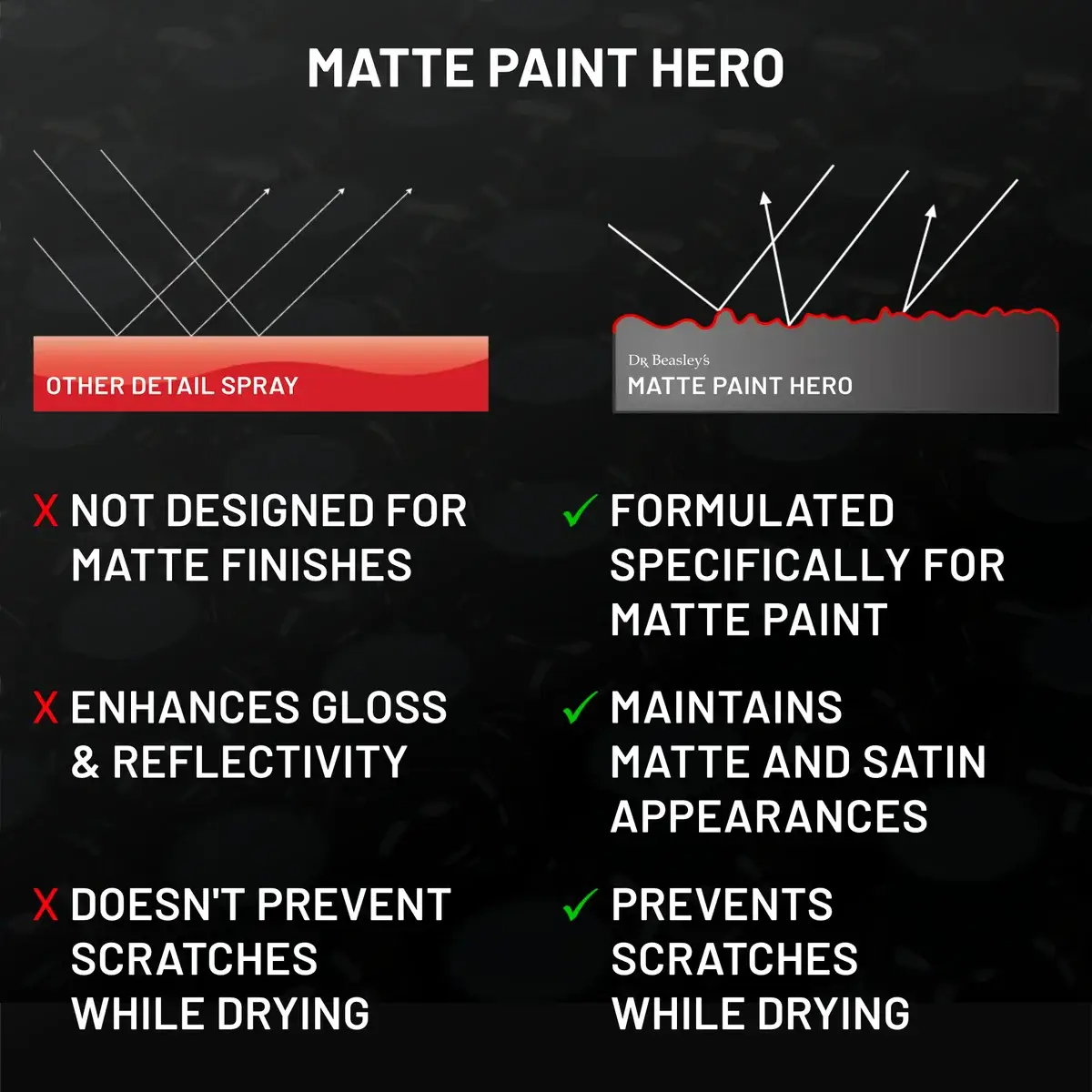 dr-beasley-s-matte-paint-hero-mattlack-detailer-spray image 4