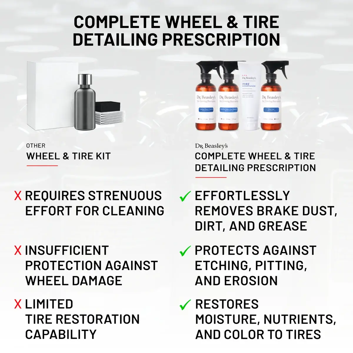 dr-beasley-s-complete-wheel-tire-pflegeset-felgen-reifen image 7