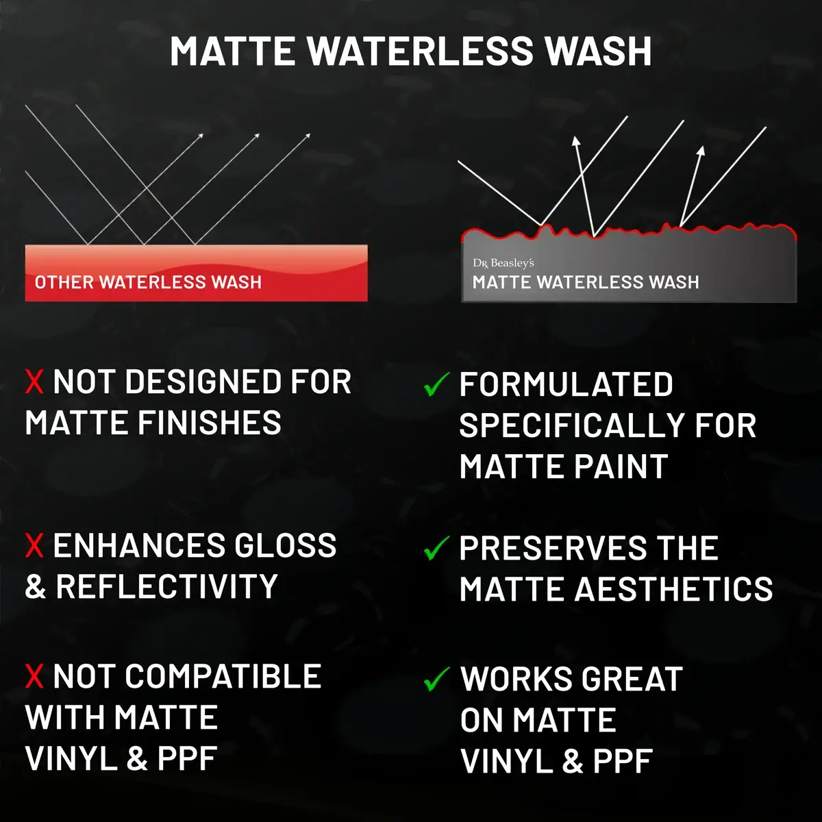 dr-beasley-s-matte-waterless-wash-autoshampoo-matt image 5