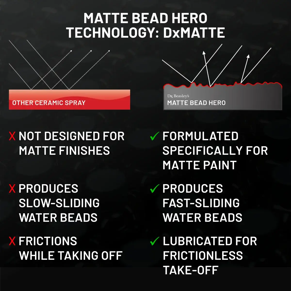 dr-beasley-s-matte-bead-hero-keramik-spr-hversiegelung-matt image 5