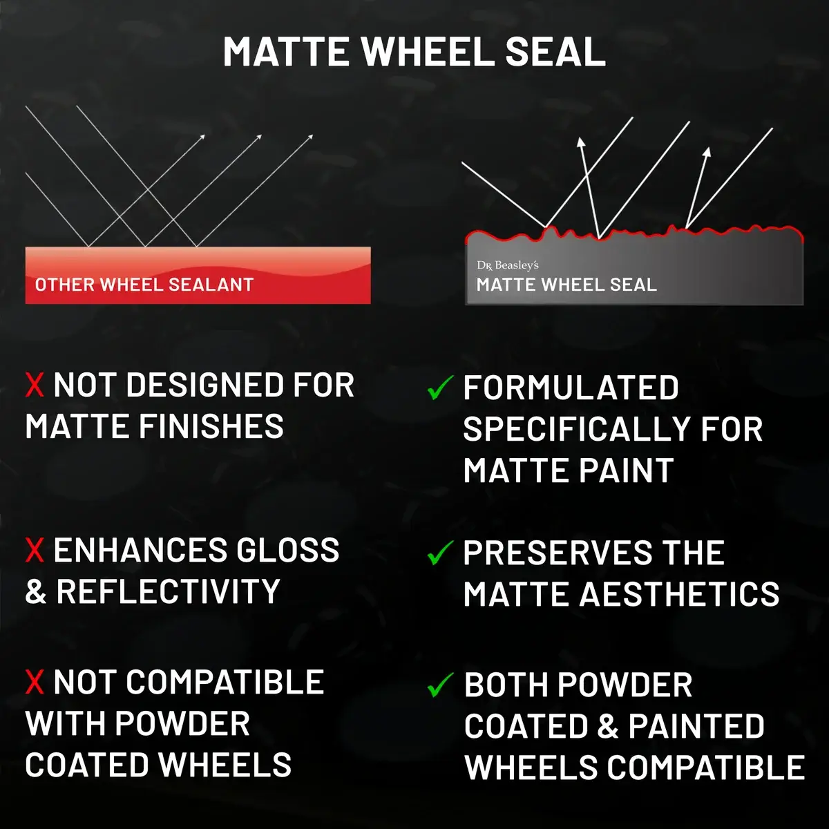 dr-beasley-s-matte-wheel-seal-felgenversiegelung-matt image 5