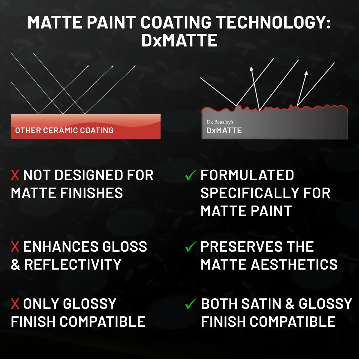 dr-beasley-s-matte-paint-coating-versiegelung-f-r-mattlack image 5