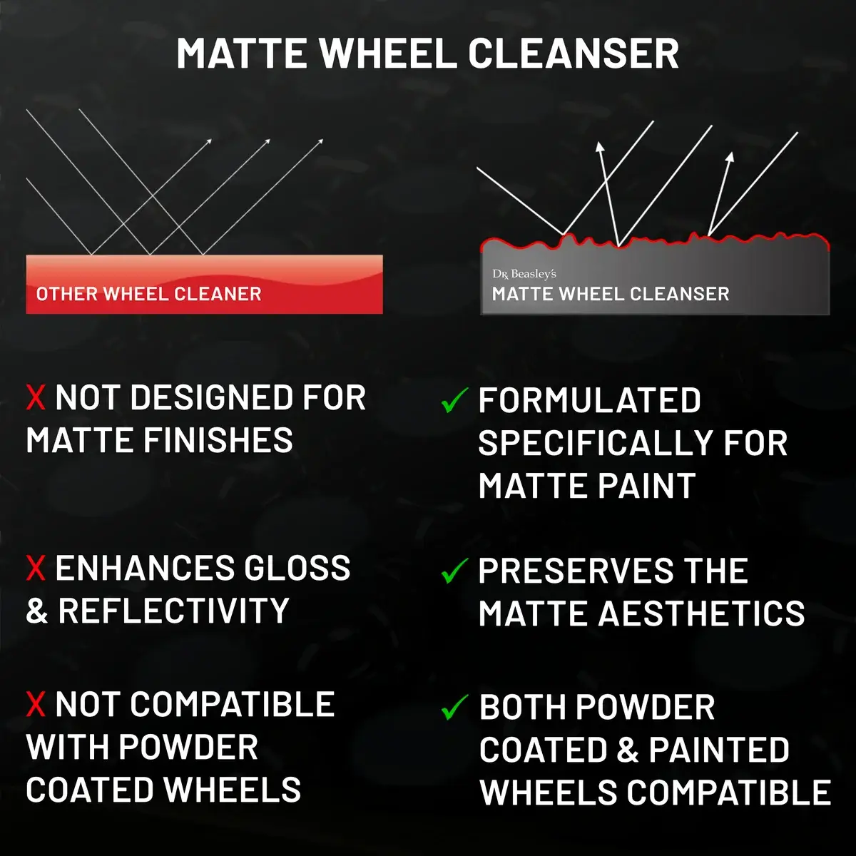 dr-beasley-s-matte-wheel-cleanser-felgenreiniger-matt image 5