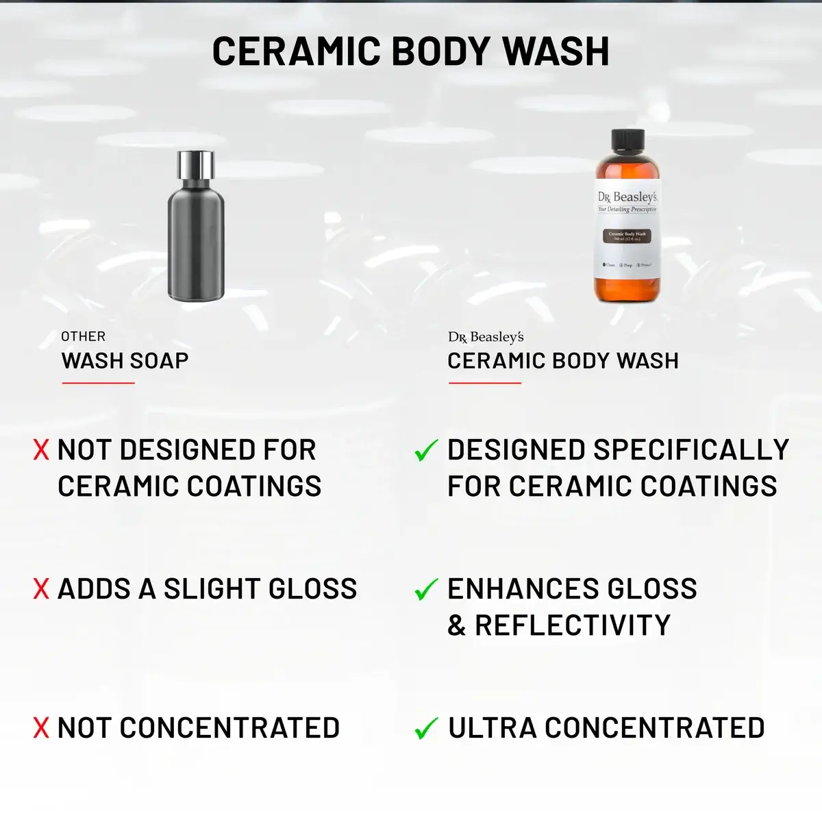 dr-beasley-s-ceramic-body-wash-autoshampoo-konzentrat image 5
