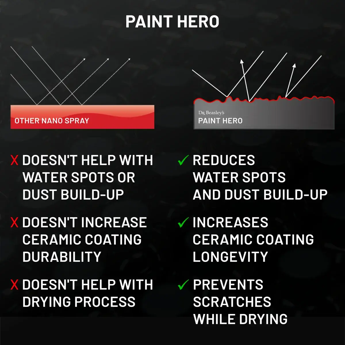 dr-beasley-s-paint-hero-trocknungshilfe-sio2-keramikspray image 5