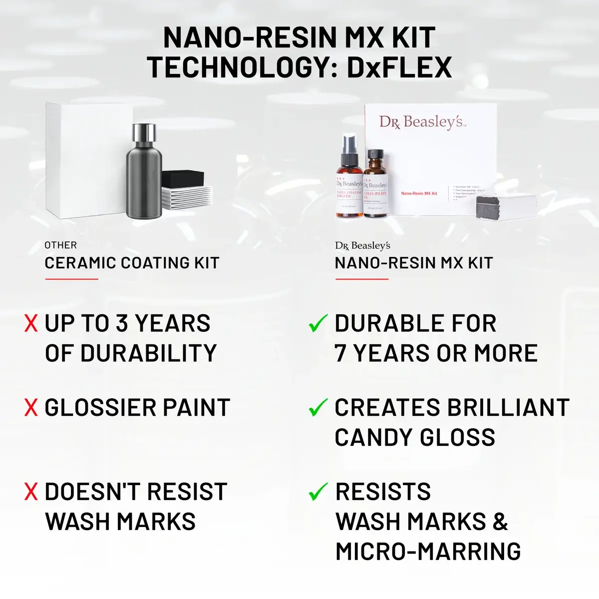 dr-beasley-s-nano-resin-mx-kit-versiegelung-7-jahre image 5