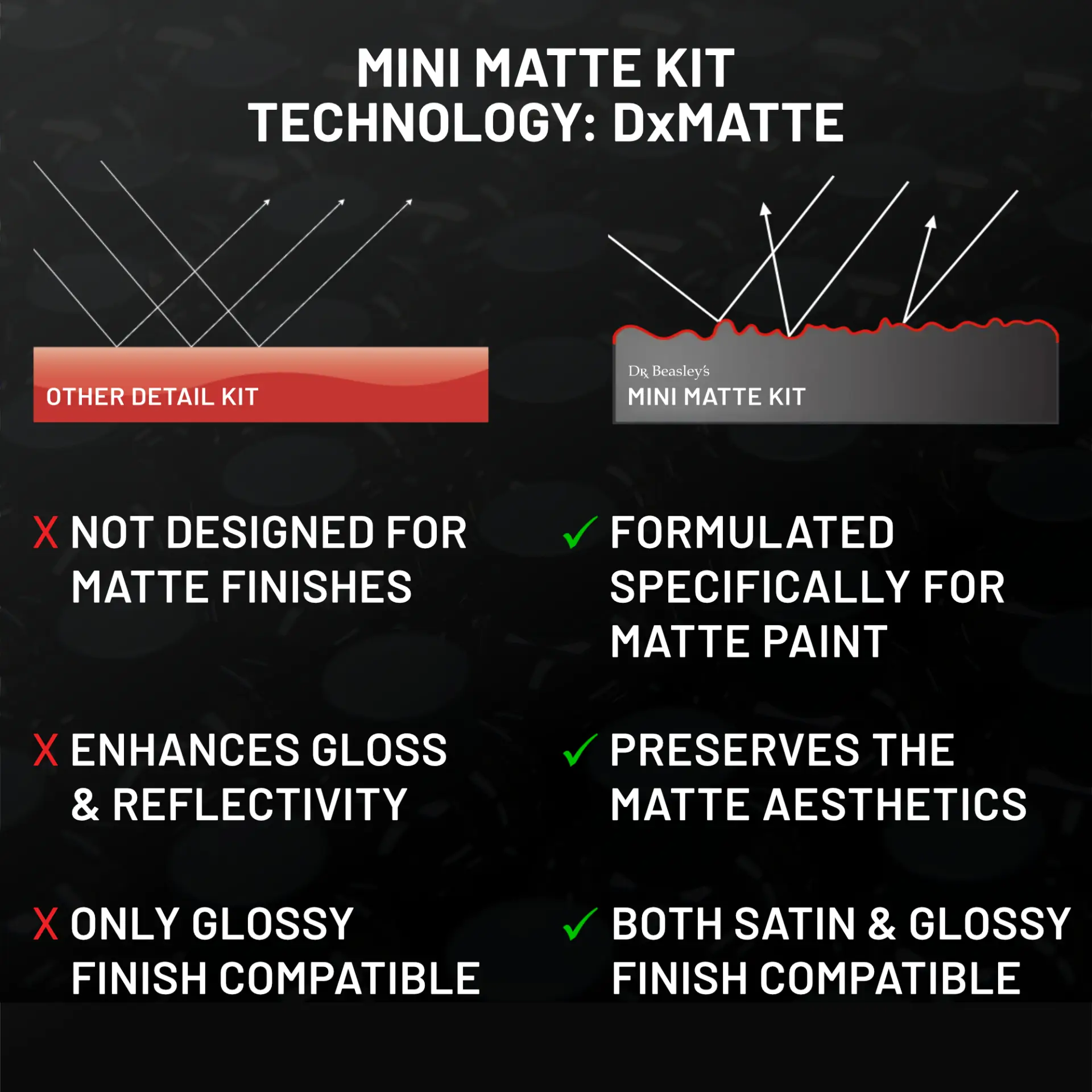 dr-beasley-s-matte-kits-mini-pflegeset-mattlack-glanzfrei image 5