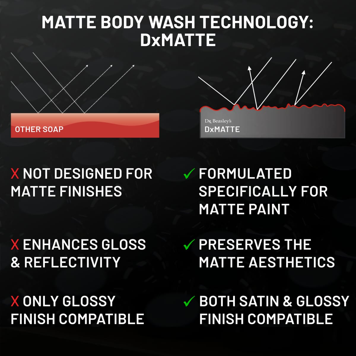 dr-beasley-s-matte-body-wash-autoshampoo-f-r-mattlack image 4