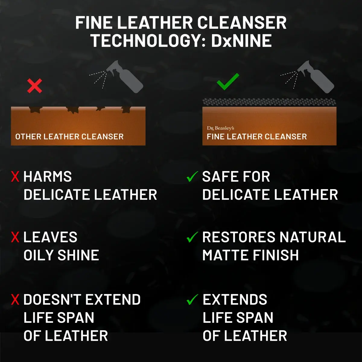 dr-beasley-s-fine-leather-cleanser-lederreiniger-matt image 5