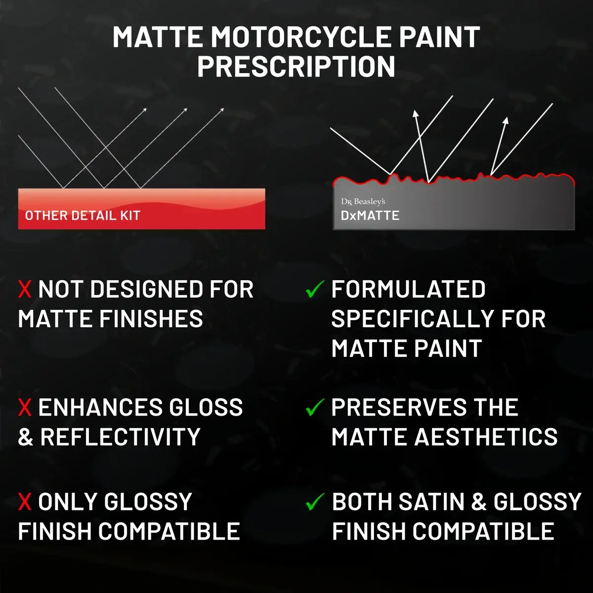 dr-beasley-s-matte-motorcycle-prescription-pflegeset-matt image 4
