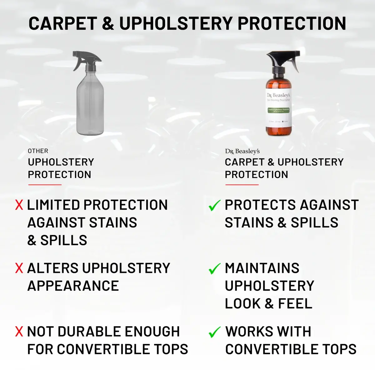 dr-beasley-s-carpet-upholstery-fleckenschutz-textilversiegelung-hydrophob image 5