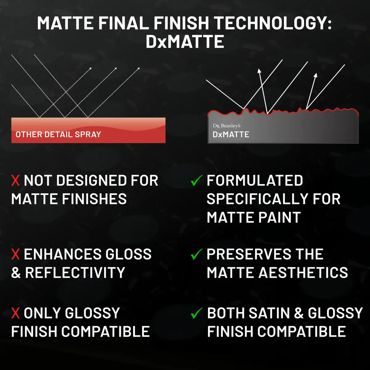 dr-beasley-s-matte-final-finish-detailer-f-r-mattlack image 5