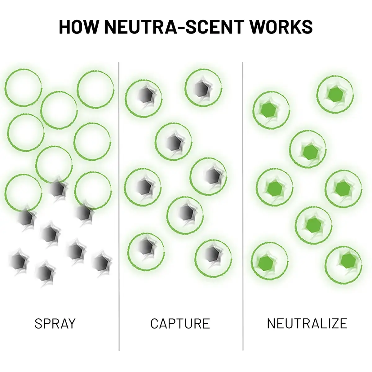 dr-beasley-s-neutra-scent-geruchsneutralisierer-geruchlos-auto image 4